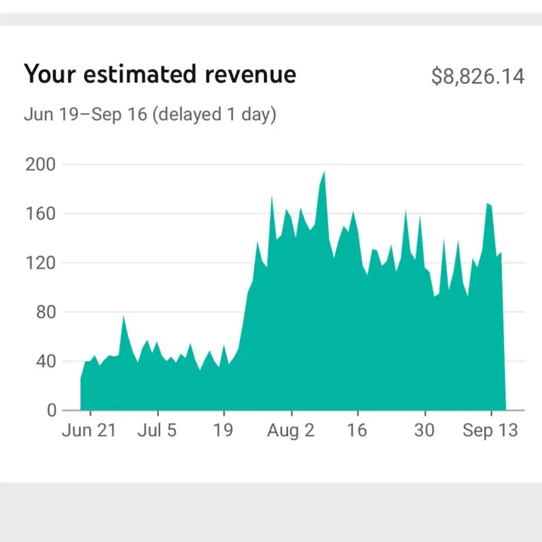 Top 5 Profitable  Niches 2023 (Ideal for Automated Cash Cow  Channels) — Eightify